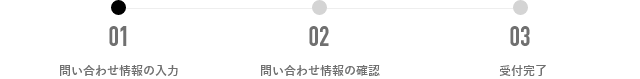問合せ情報の入力